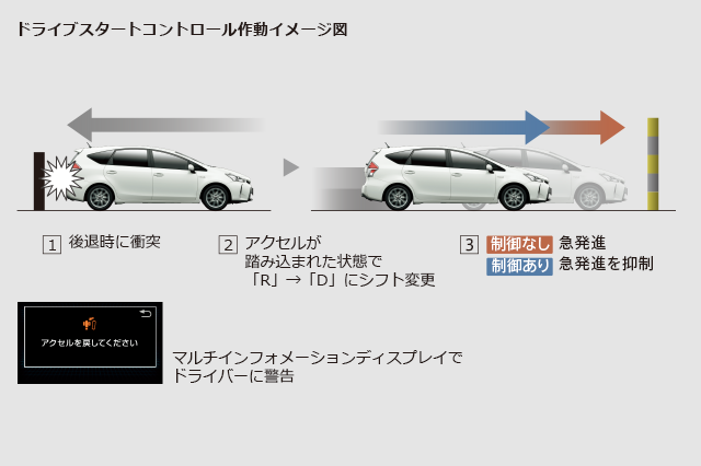 プリウスa 安全性能 ネッツトヨタ水戸株式会社 プリウスa 安全性能 ネッツトヨタ水戸株式会社