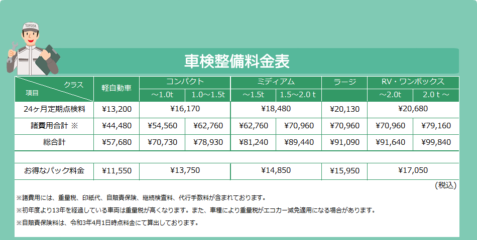 車検 定期点検 ネッツトヨタ水戸株式会社 車検 定期点検 ネッツトヨタ水戸株式会社