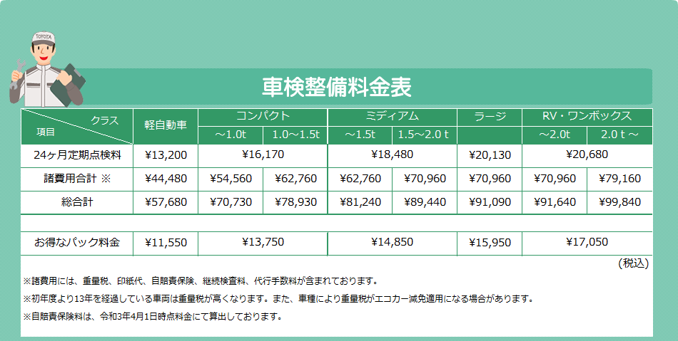 車検 定期点検 ネッツトヨタ水戸株式会社