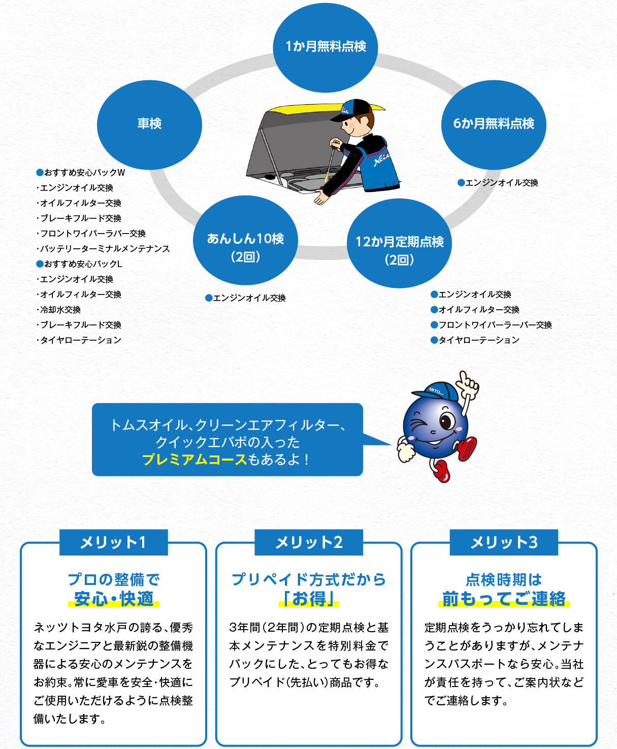 メンテナンスパスポート  ネッツトヨタ水戸株式会社