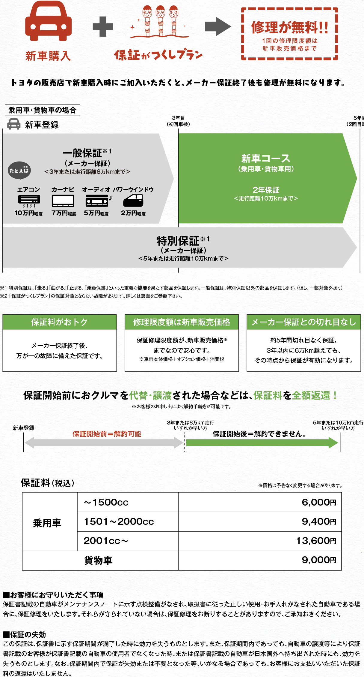 保証がつくしプラン | ネッツトヨタ水戸株式会社