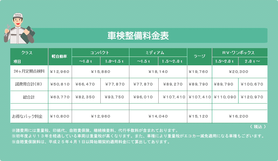 車検整備料金表
