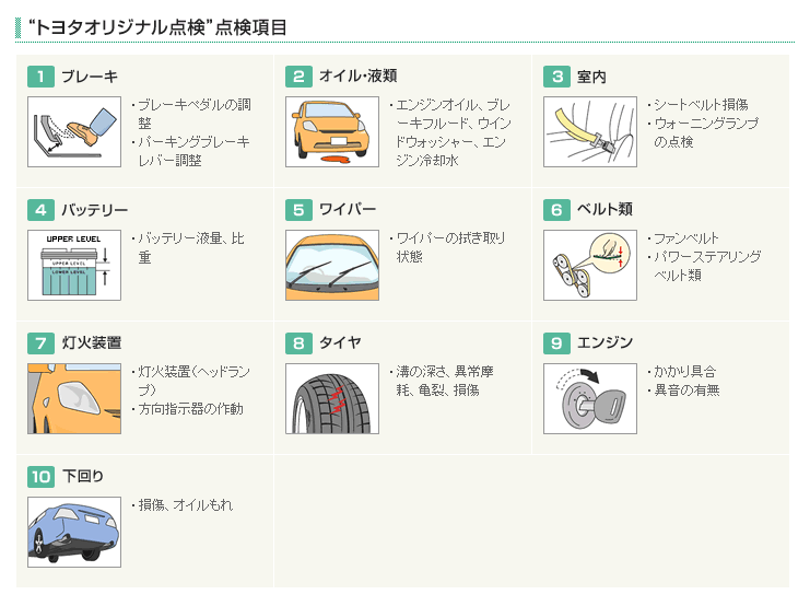 あんしん10点検項目