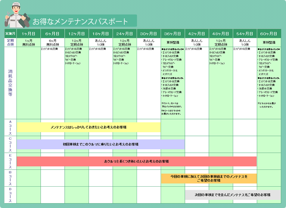 メンテナンスパスポート