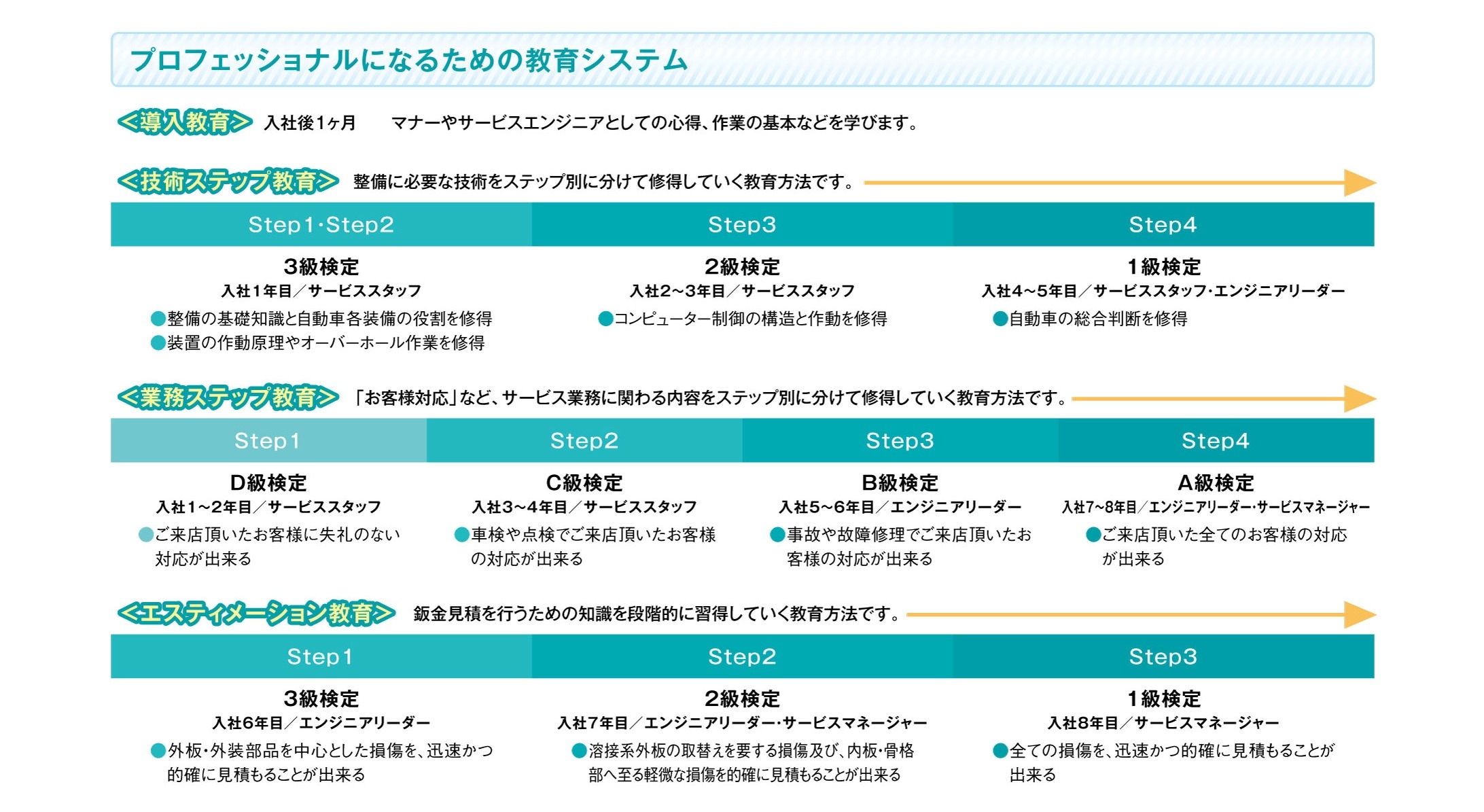 エンジニア教育システム
