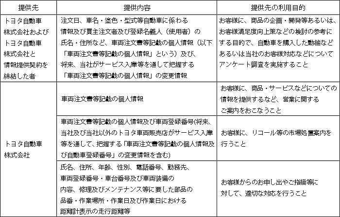 プライバシーポリシー